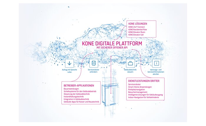 KONE_digitale_Plattform_-_Stand_30._Juni_2020_Sumanley-xulx.jpeg