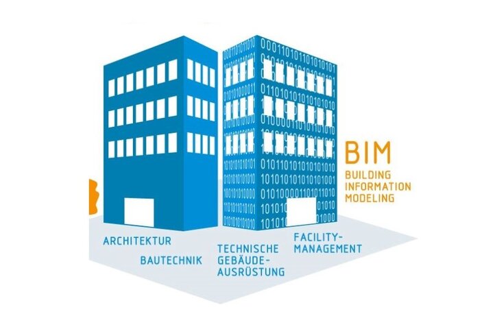 Grafik BIM-Anwendungsfälle: Häuserblöcke mit Worten "Architektur, TGA, Bautechnik, Faciltity-Management, BIM""