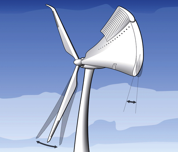 Windenergieanlage mit wandlungsfähigen Rotorblättern
