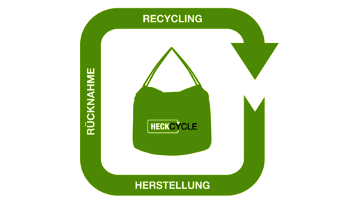 HECKcycle_Kreislauf.png
