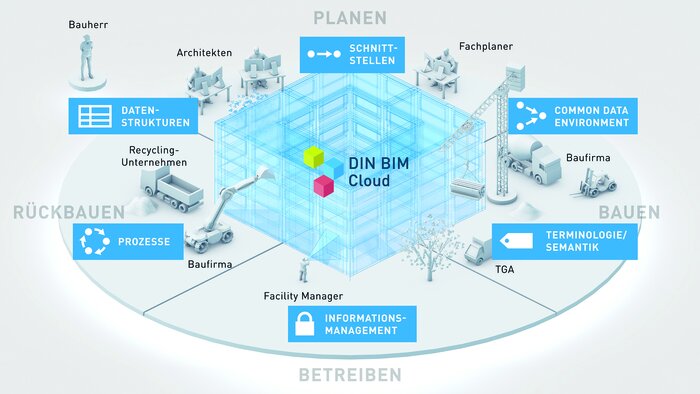 Die Online-Bibliothek DIN BIM Cloud unterstützt bei der BIM-Anwendung mit Daten zu Bauteileigenschaften und deren Identifikatoren