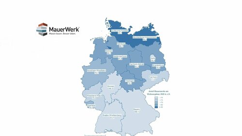 Wohnungsbau insgesamt: Marktführer "Mauerwerk" mit 70,9 % Marktanteil