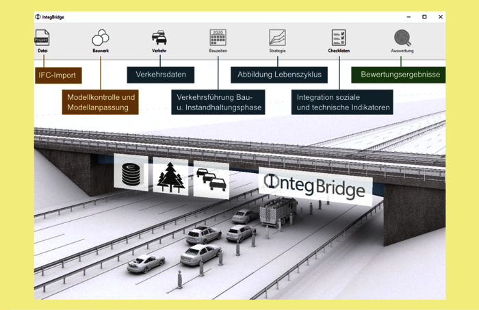 Module und Funktionen des implementierten Softwareprototyps IntegBridge: virtuelle Straßenbruecke in der Software IntegBridge mit Einblendungen der Funktionen von 