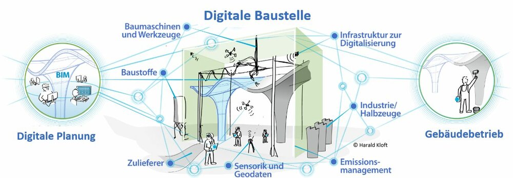 Digitale-Baustelle-Grafik_Harald_Kloft-TU_Braunschweig.jpg