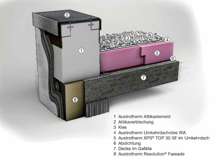 Das Attikaelement von Austrotherm wurde für die sichere Ausführung von wärmebrückenfreien Dachrandkonstruktionen bei Flachdächern entwickelt.